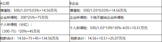 稅務(wù)籌劃|青島君林科技產(chǎn)業(yè)園節(jié)稅的不二之選 稅務(wù)籌劃|青島君林科技產(chǎn)業(yè)園節(jié)稅的不二之選