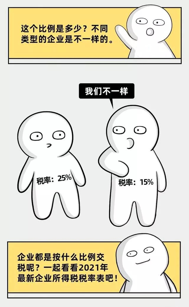 企業(yè)所得稅新規(guī)，這類企業(yè)免征、減征！