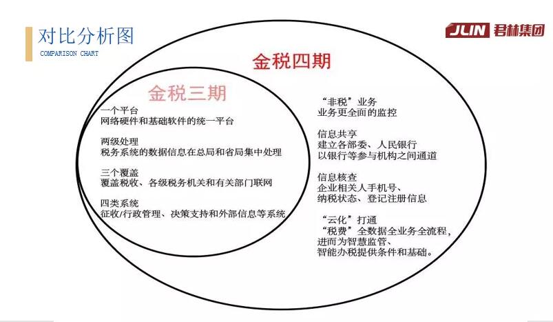 直播回顧“淺析金稅四期上線對(duì)企業(yè)帶來(lái)的影響”主題演講 直播回顧“淺析金稅四期上線對(duì)企業(yè)帶來(lái)的影響”主題演講