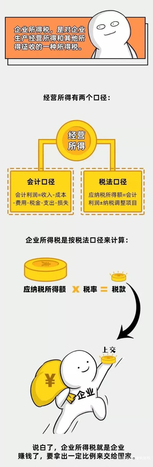 企業(yè)所得稅新規(guī)，這類企業(yè)免征、減征！