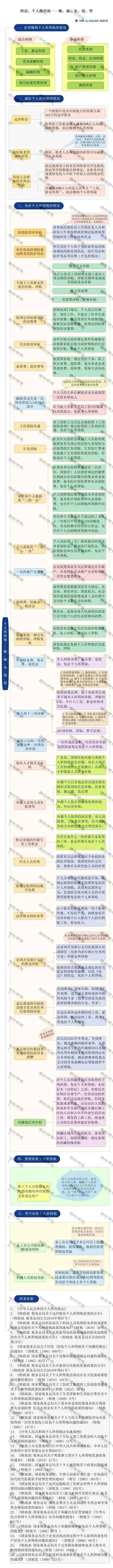突發(fā)！個稅變了！到手獎金可能相差上萬元！2022年1月1日執(zhí)行