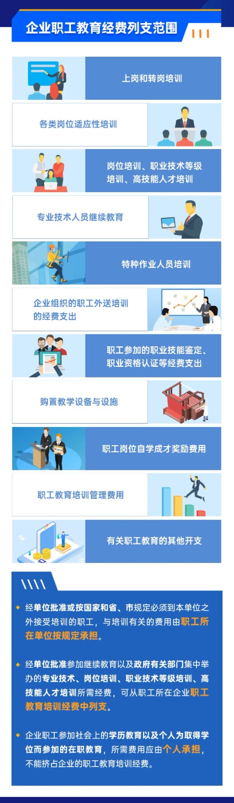 企業(yè)職工教育經費稅前如何扣除？