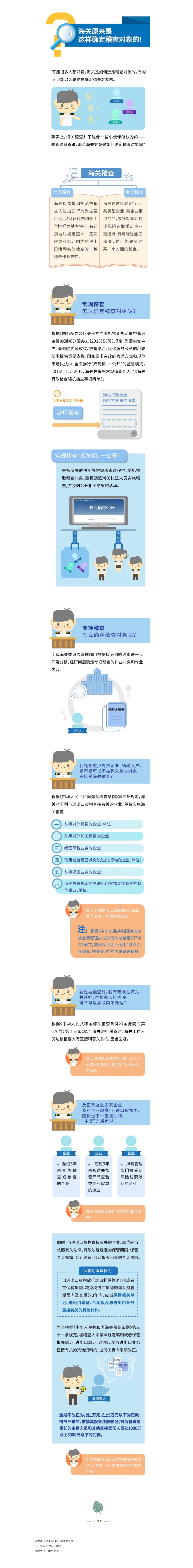 【企業(yè)管理】海關(guān)原來是這樣確定稽查對象的！