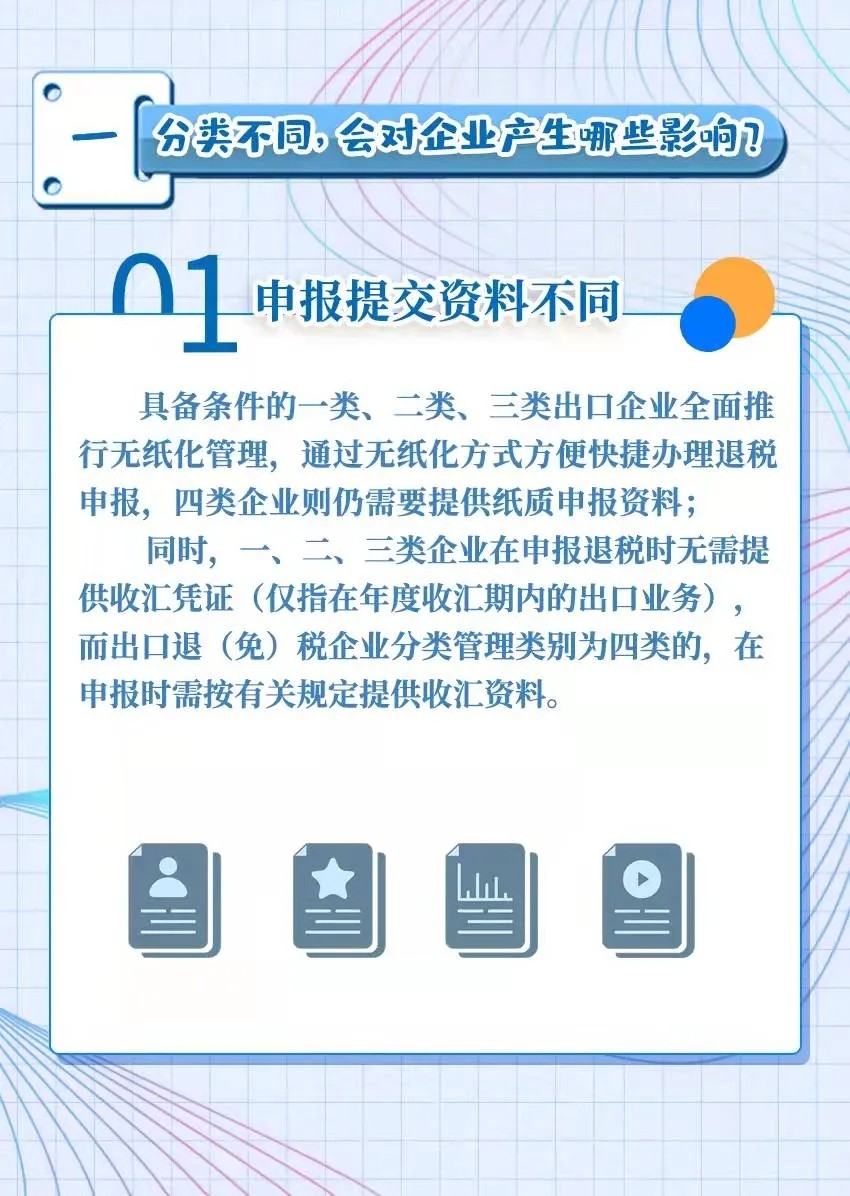 出口企業(yè)分類管理評定答疑大全 出口企業(yè)分類管理評定答疑大全