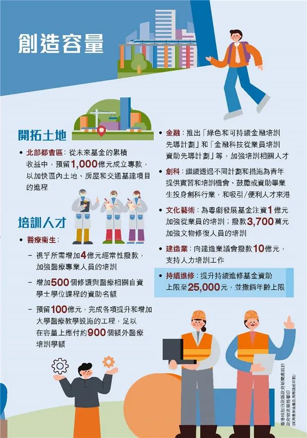 港府公布2022到2023年度財政預(yù)算案，商業(yè)登記費和利得稅雙雙減免！