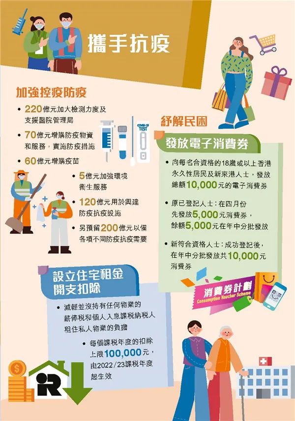 港府公布2022到2023年度財政預(yù)算案，商業(yè)登記費和利得稅雙雙減免！