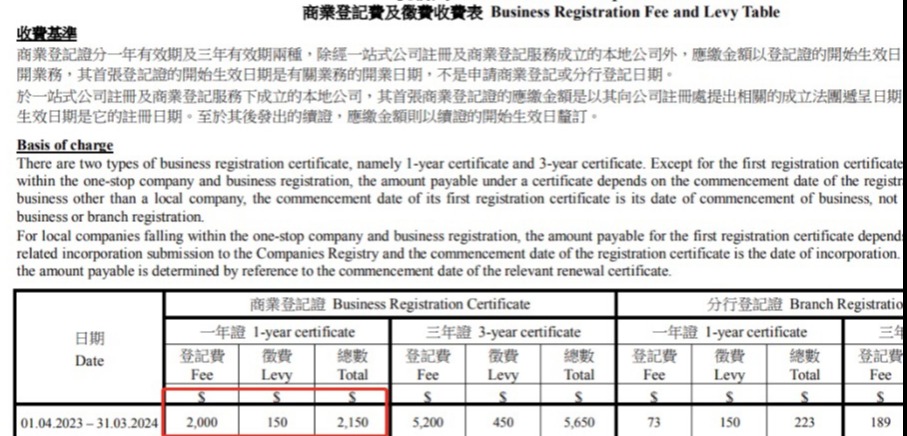 重磅資訊4月執(zhí)行：香港公司注冊/香港公司年審/上漲2千港幣